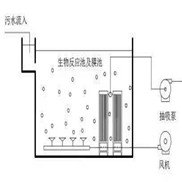 Flat ceramic membrane pc-mbr sewage treatment technology eff